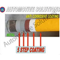 Anti Corrosive Coatings