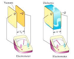 Dielectric Paints