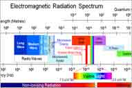 EMI / EMF Blocking Anti Radiation Paints